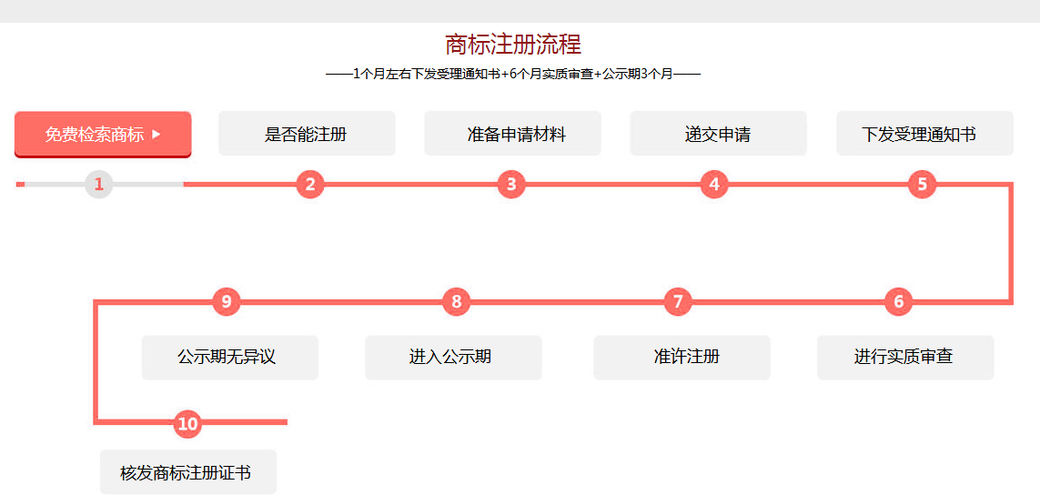 注册公司-西安代理记账