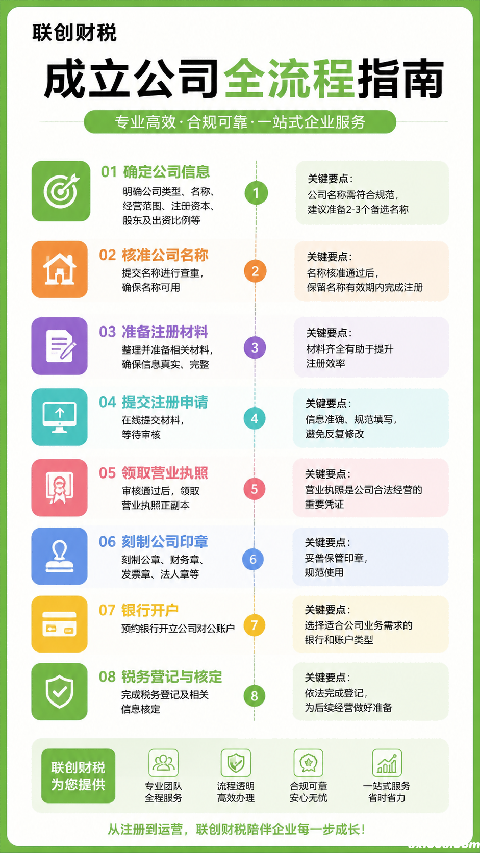 成立公司.png 成立公司.png